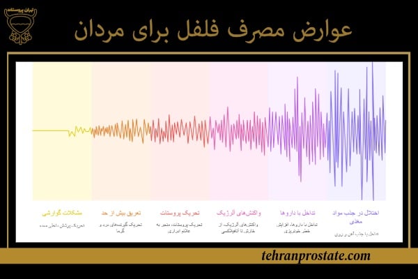 فواید و مضرات فلفل برای مردان 1 عوارض مصرف فلفل برای مردان