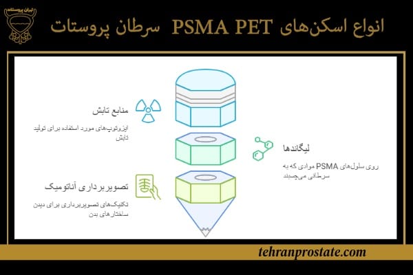 انواع اسکن‌های PSMA PETسرطان پروستات