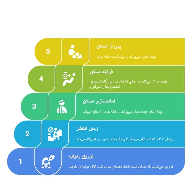 روش انجام اسکن استخوان برای سرطان پروستات