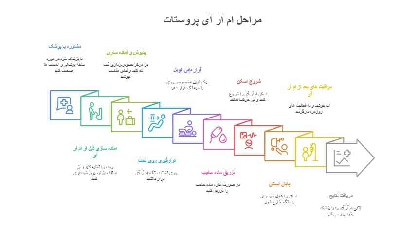 مراحل ام آر آی سرطان پروستات