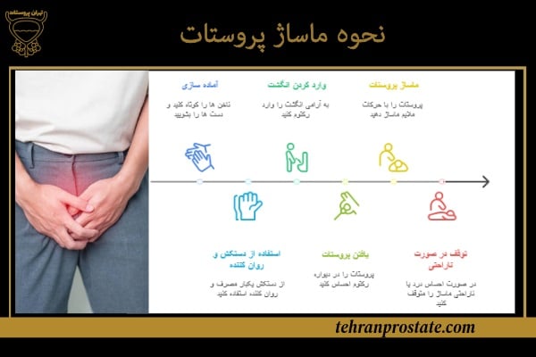نحوه ماساژ پروستات