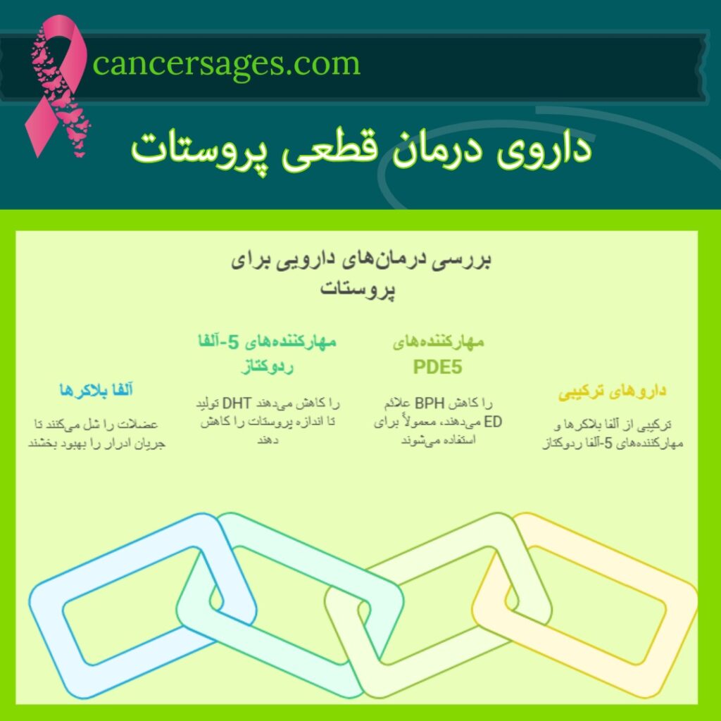 داروی درمان قطعی پروستات
