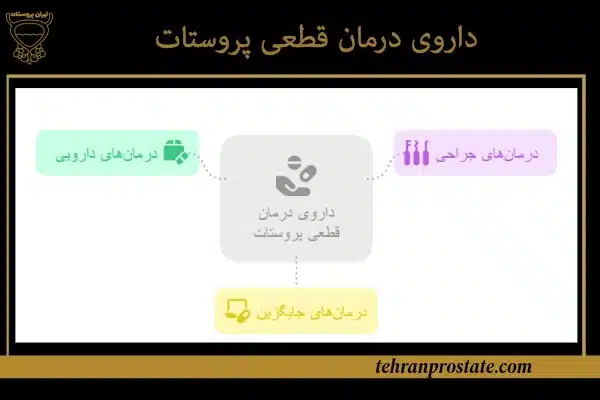 داروی درمان قطعی پروستات
