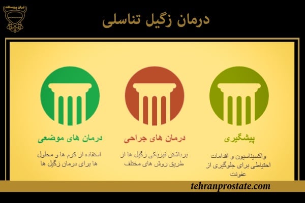 درمان زگیل تناسلی