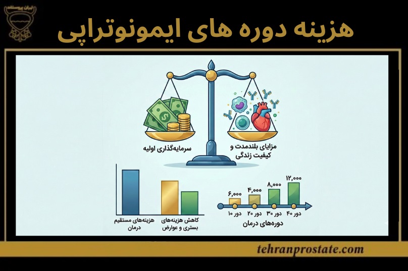 هزینه دوره های ایمونوتراپی