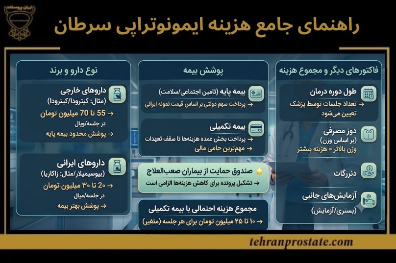 راهنمای کامل ایمونوتراپی سرطان