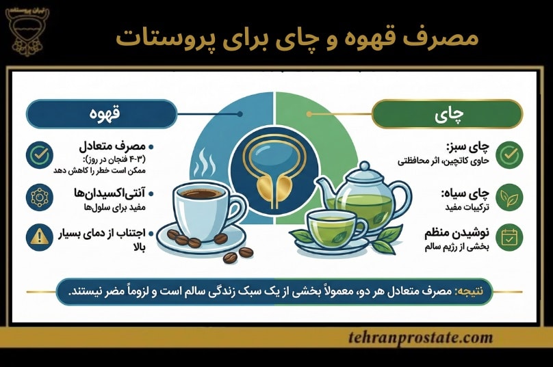 مصرف قهوه و چای برای پروستات